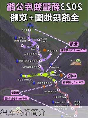 独库公路简介