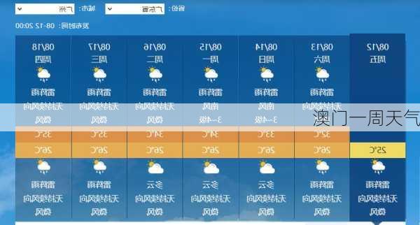澳门一周天气