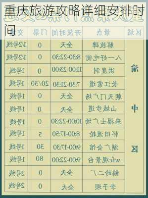 重庆旅游攻略详细安排时间