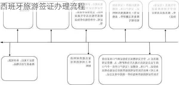 西班牙旅游签证办理流程