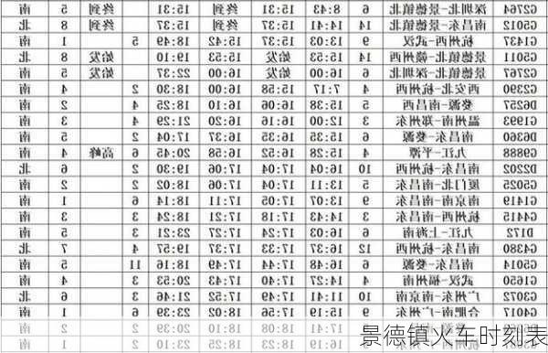 景德镇火车时刻表