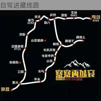 自驾进藏线路