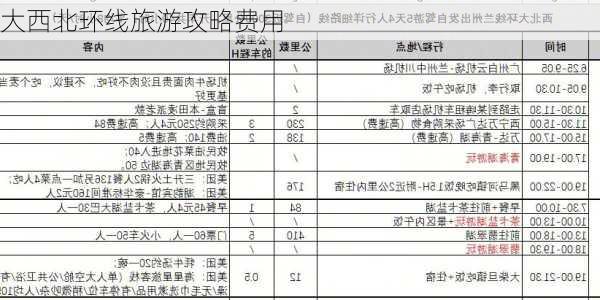 大西北环线旅游攻略费用