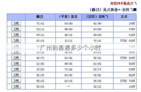 广州到香港多少个小时