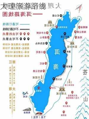 大理旅游路线