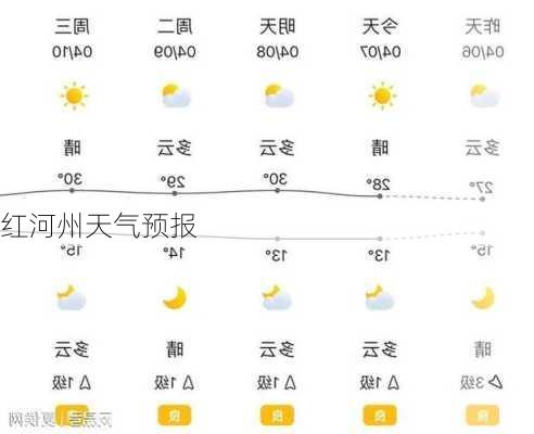 红河州天气预报