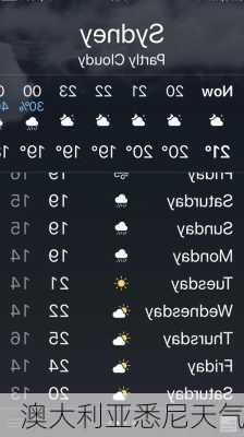 澳大利亚悉尼天气