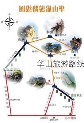 华山旅游路线