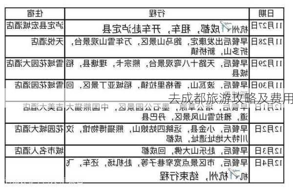 去成都旅游攻略及费用