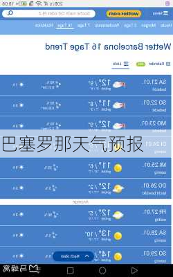 巴塞罗那天气预报