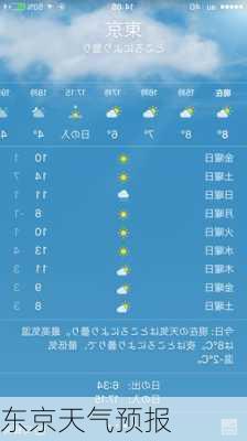 东京天气预报