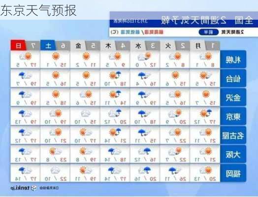 东京天气预报
