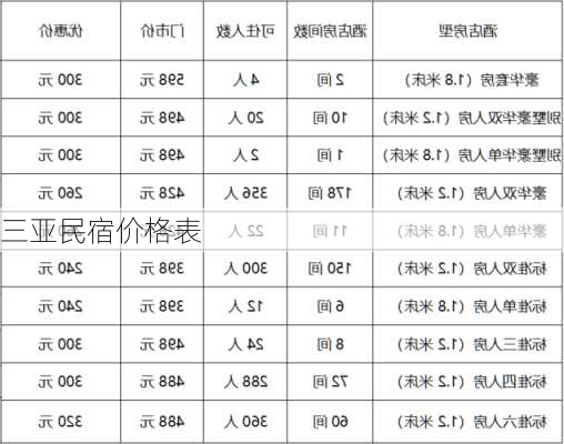 三亚民宿价格表