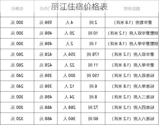 丽江住宿价格表