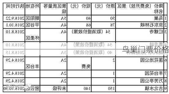 鸟巢门票价格