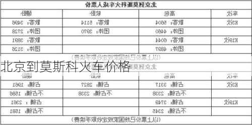 北京到莫斯科火车价格