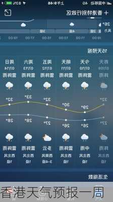 香港天气预报一周