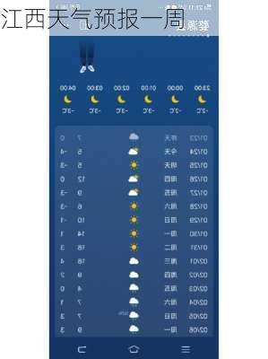 江西天气预报一周