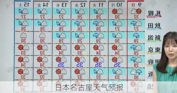 日本名古屋天气预报