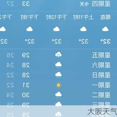 大阪天气